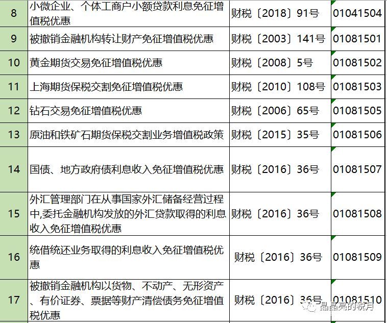 2019年增值稅合理避稅的176種方法！太有用了