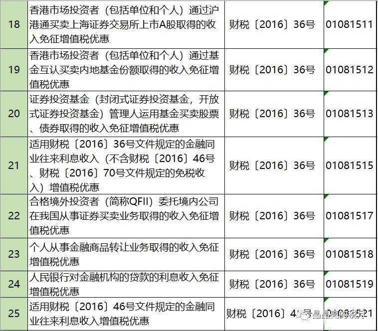 2019年增值稅合理避稅的176種方法！太有用了