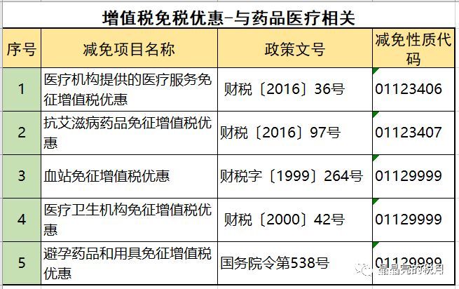 2019年增值稅合理避稅的176種方法！太有用了