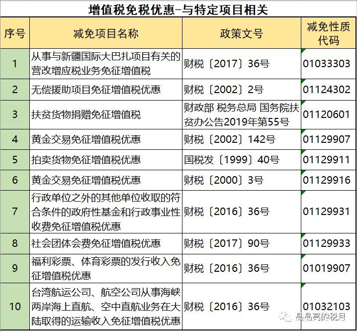 2019年增值稅合理避稅的176種方法！太有用了