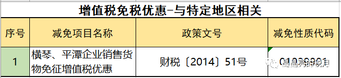 2019年增值稅合理避稅的176種方法！太有用了