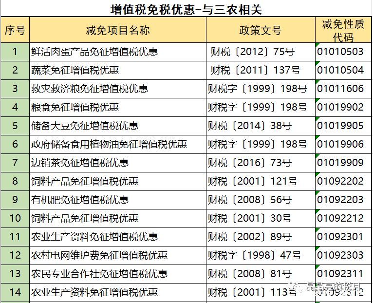 2019年增值稅合理避稅的176種方法！太有用了