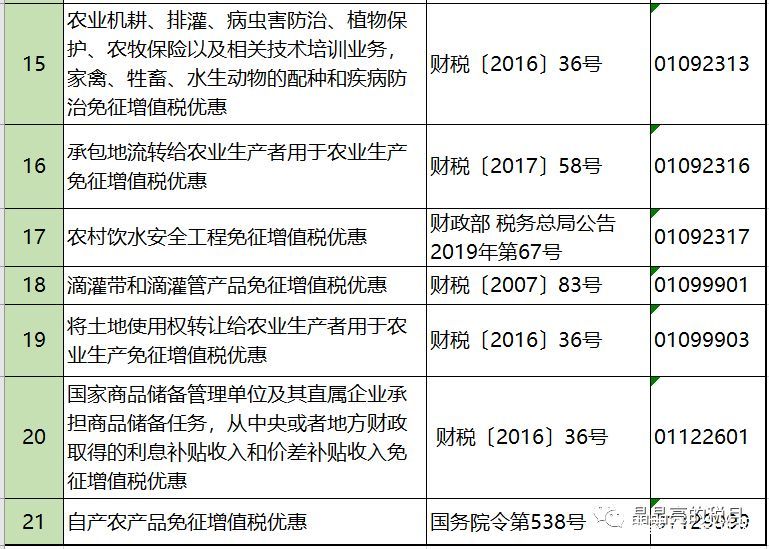 2019年增值稅合理避稅的176種方法！太有用了