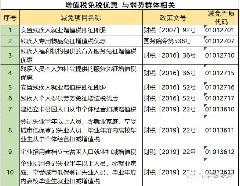 2019年增值稅合理避稅的176種方法！太有用了