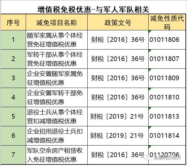 2019年增值稅合理避稅的176種方法！太有用了