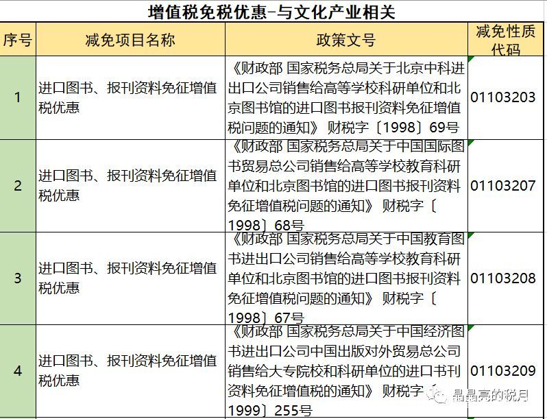 2019年增值稅合理避稅的176種方法！太有用了