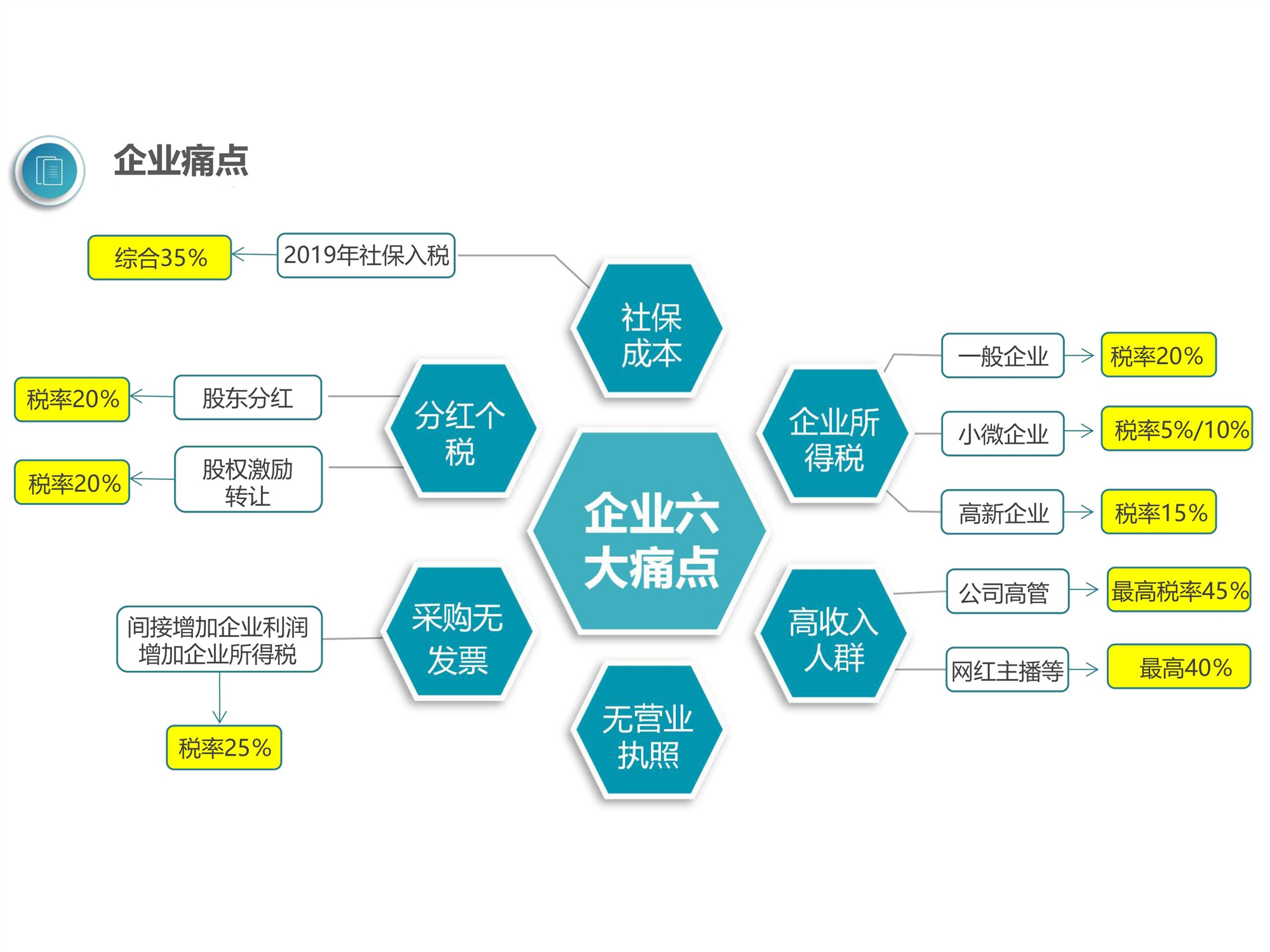 公司稅務(wù)籌劃(個人稅務(wù)與遺產(chǎn)籌劃)(圖2)