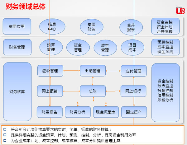 財(cái)務(wù)公司排名(十大財(cái)務(wù)外包公司排名)