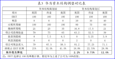 公司如何籌劃稅務(wù)(公司年夜飯活動(dòng)籌劃)(圖3)