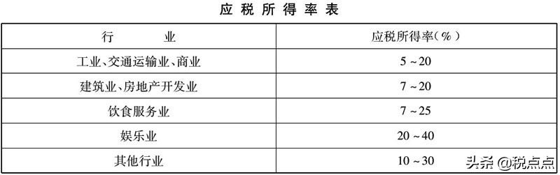 為什么個人獨資企業(yè)可核定征收？