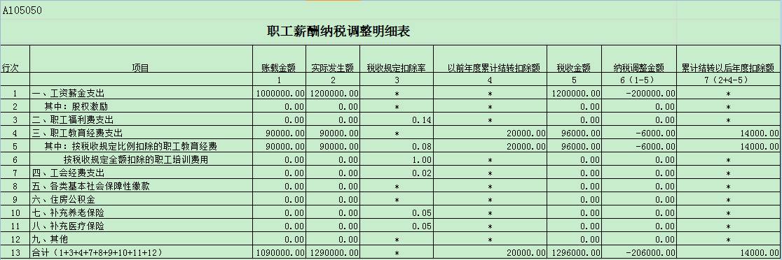 企業(yè)所得稅納稅籌劃(企業(yè)納稅實務與籌劃)