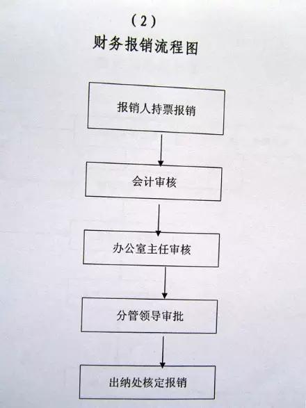 公司財務(wù)制度(財務(wù)總監(jiān)制度 制度)