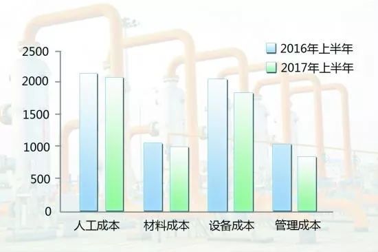 這位財(cái)務(wù)人員的成本費(fèi)用分析報(bào)告，看十遍也不嫌多