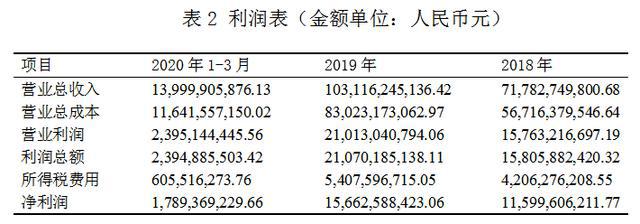 萬科財務(wù)報表分析(鄭慶華注冊會計會計講義合并財務(wù)報報表嗨學網(wǎng))(圖2)