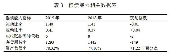 萬科財務(wù)報表分析(鄭慶華注冊會計會計講義合并財務(wù)報報表嗨學網(wǎng))(圖3)