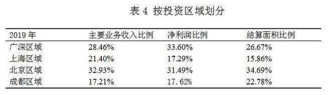 萬科財務(wù)報表分析(鄭慶華注冊會計會計講義合并財務(wù)報報表嗨學網(wǎng))(圖4)