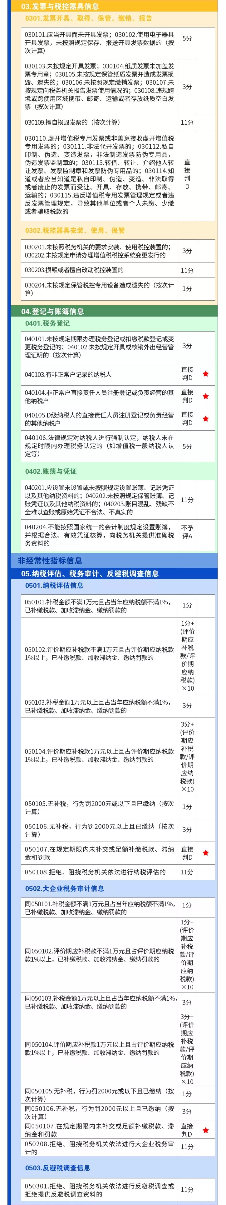 杭州市財(cái)稅(杭州注冊公司都選正耀財(cái)稅)