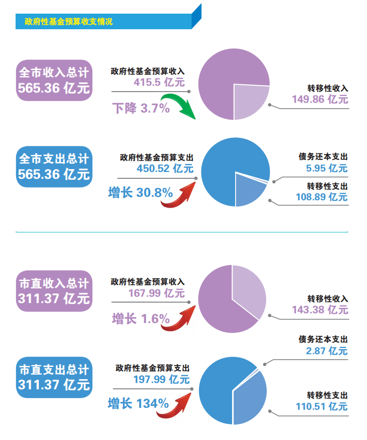 湖北財稅廳(湖北財稅職業(yè)學院財稅系)