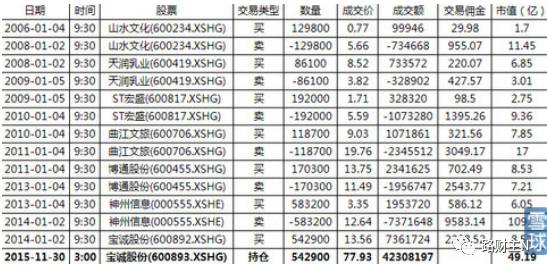 360借殼上市，想起太監(jiān)才能當(dāng)官……