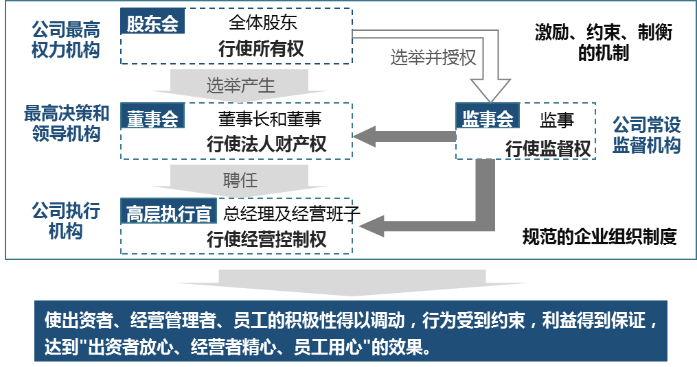 公司上市有什么好處(銀行上市對(duì)員工的好處)