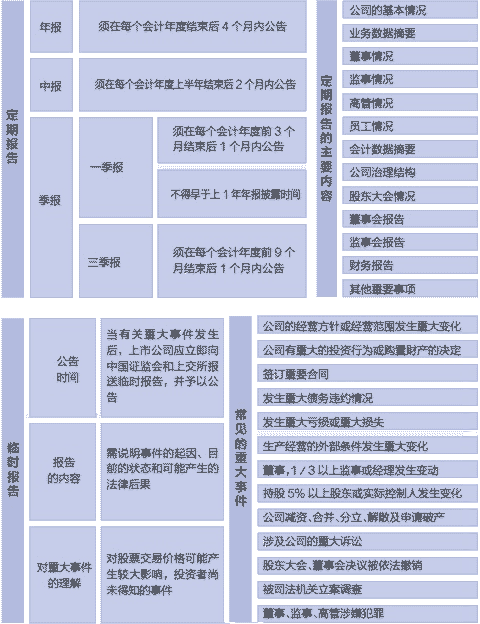 上市公司信息披露管理辦法(上市公司信息披露與投資者關(guān)系管理)