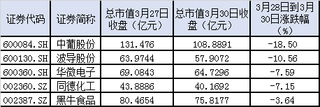 360借殼上市(順豐上市借殼)