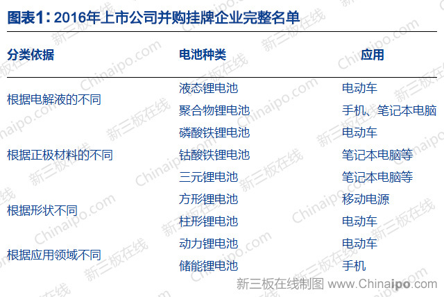 鋰電池上市公司(梧州東雷鋰電公司)