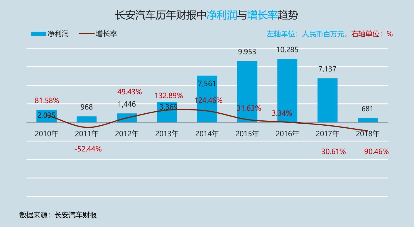 上市公司業(yè)績預告(業(yè)績預告和業(yè)績發(fā)布)