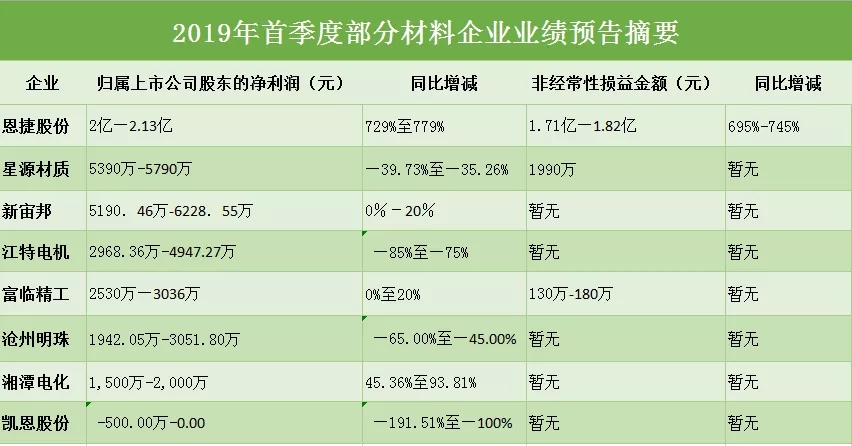 上市公司業(yè)績(jī)預(yù)告(上市公司業(yè)績(jī)預(yù)告,業(yè)績(jī)快報(bào)披露工作指引)