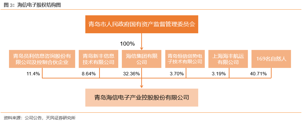 上市公司治理(公司想上市找哪家公司)