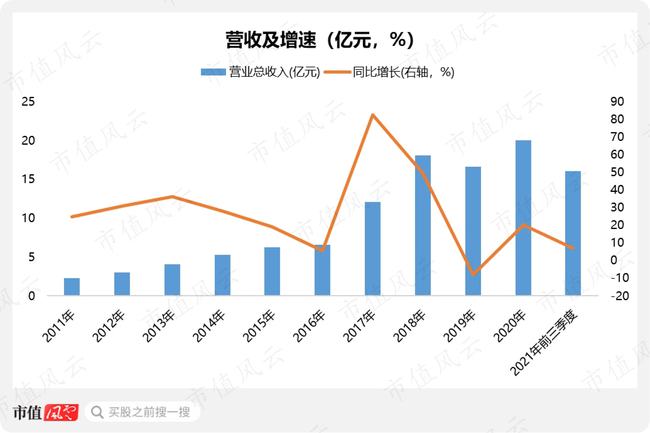 溫州上市公司(溫州上市集團(tuán)董事長(zhǎng)扮窮回家探親)