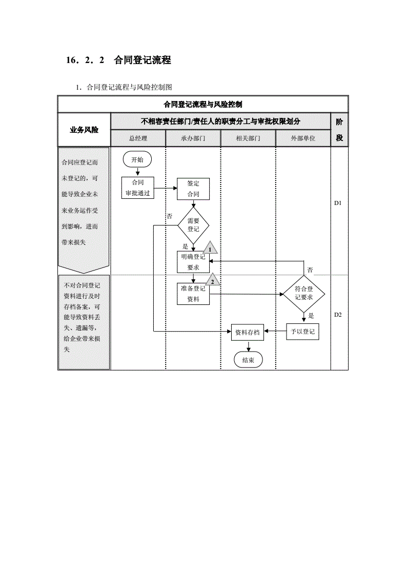 上海證券交易所上市公司內部控制指引(公司