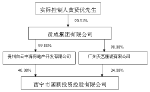 上海證券交易所上市公司內(nèi)部控制指引(上海動遷房上市交易稅費)