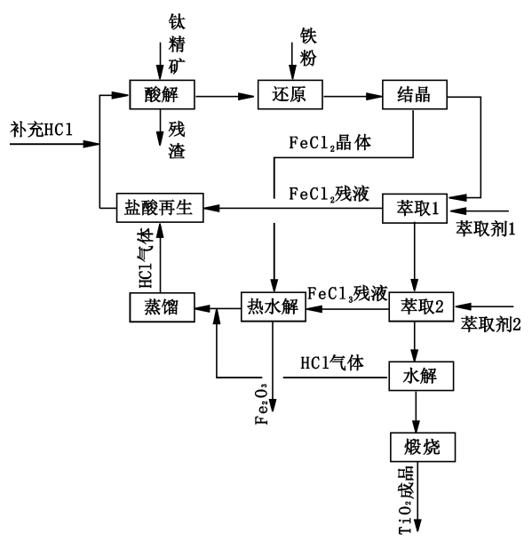 鈦白粉上市公司(東邦鈦公司)