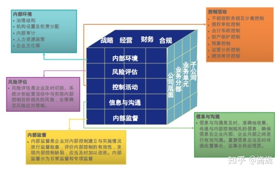 深圳證券交易所上市公司內(nèi)部控制指引(內(nèi)部