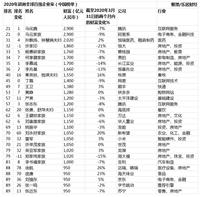 中國上市公司百強(qiáng)排行榜(中國鋼貿(mào)企業(yè)百強(qiáng)榜)