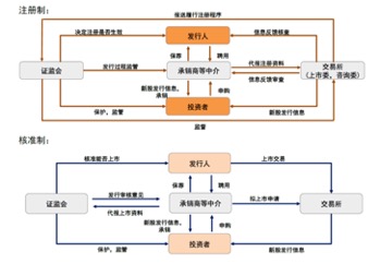 ipo注冊制(開放大學(xué)制特色是注冊后幾年內(nèi)取得學(xué)分有效)(圖3)