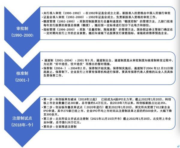 ipo注冊制(開放大學(xué)制特色是注冊后幾年內(nèi)取得學(xué)分有效)(圖5)