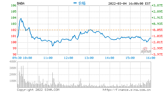 阿里回應“推遲香港IPO”：對市場傳言不予置評