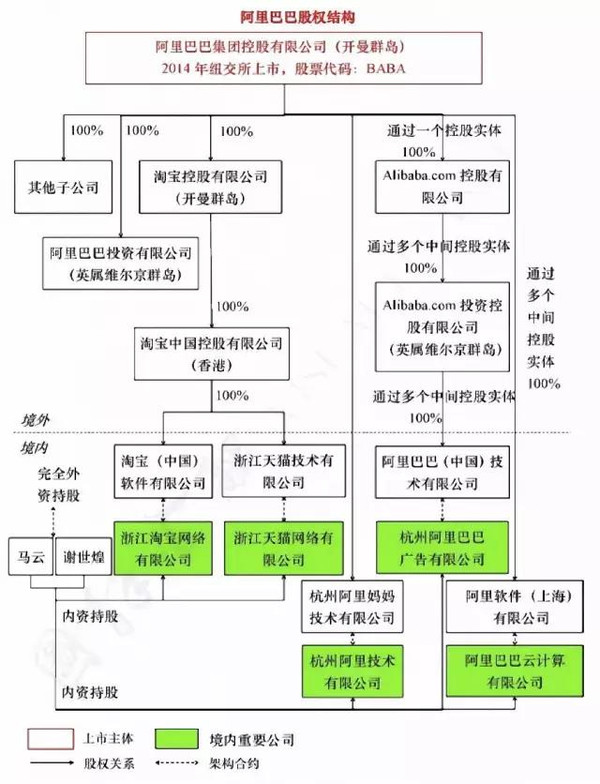 阿里推遲香港ipo(阿里回應推遲招聘)