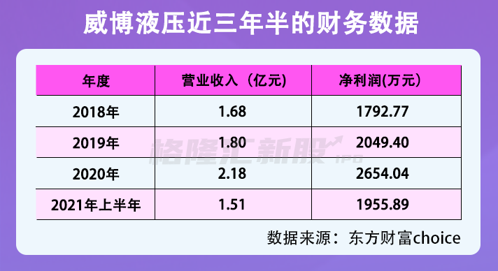 ipo市場(chǎng)(ipo過(guò)會(huì)率 市場(chǎng)影響)(圖4)