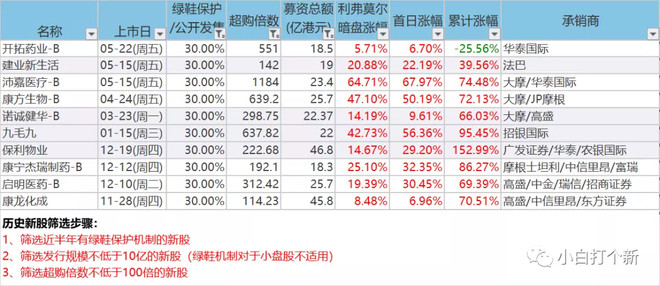 ipo市場(chǎng)(ipo過(guò)會(huì)率 市場(chǎng)影響)