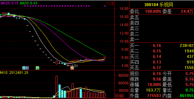 ipo重啟(證監(jiān)會(huì)重啟ipo)