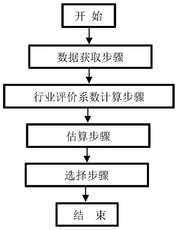 ipo申報(bào)流程(上市公司ipo申報(bào))