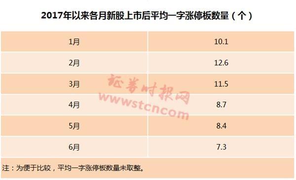 A股罕見(jiàn)！這只新股發(fā)行價(jià)僅1.26元 上市后再漲10倍？