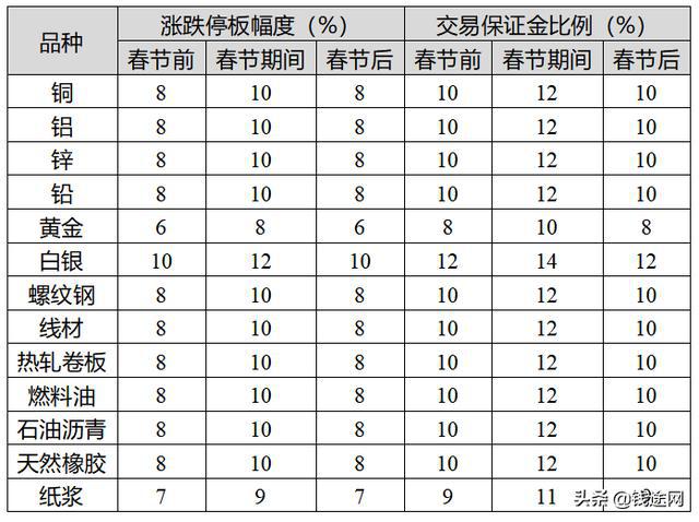 新股上市首日交易機制(新股中簽幾天后上市交易)