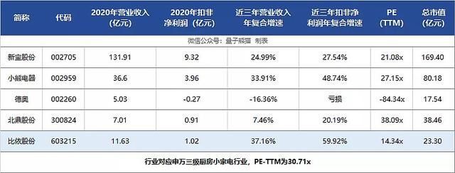 新股上市第一天如何購(gòu)買(怎么申請(qǐng)購(gòu)買新股)