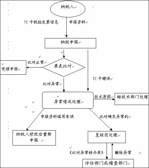 避稅天堂(比利時(shí)避稅形式避稅天堂)