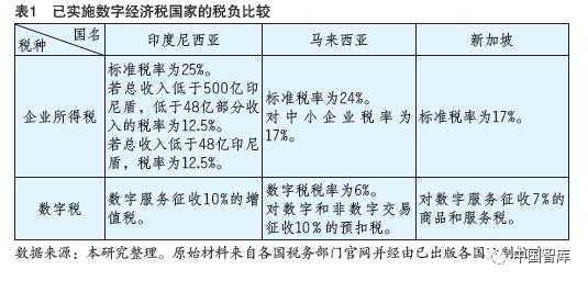 避稅港(避稅和不避稅對比圖)