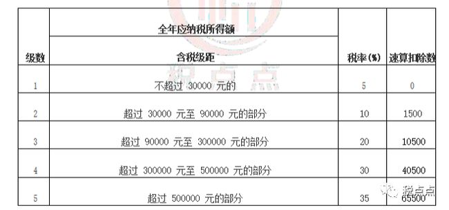 個人稅務(wù)籌劃(個人獨資企業(yè)稅務(wù)注銷程序)